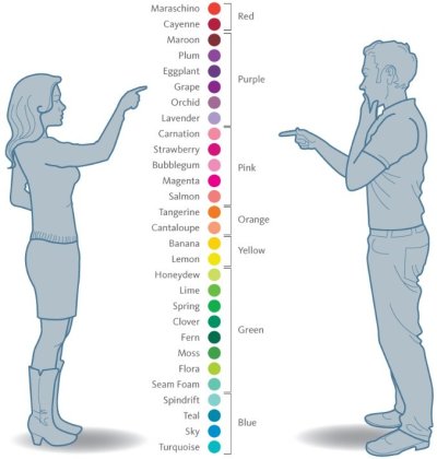 color_differences